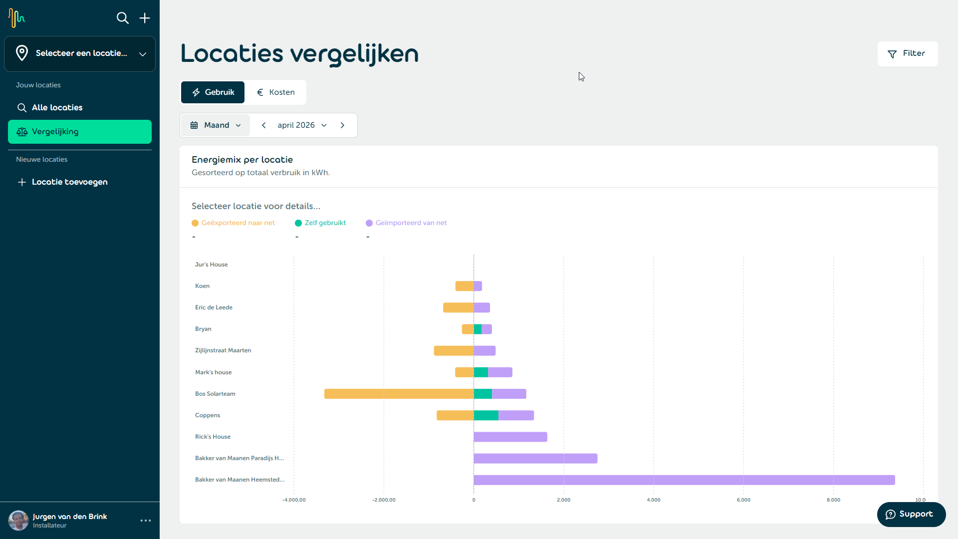 Locaties vergelijken