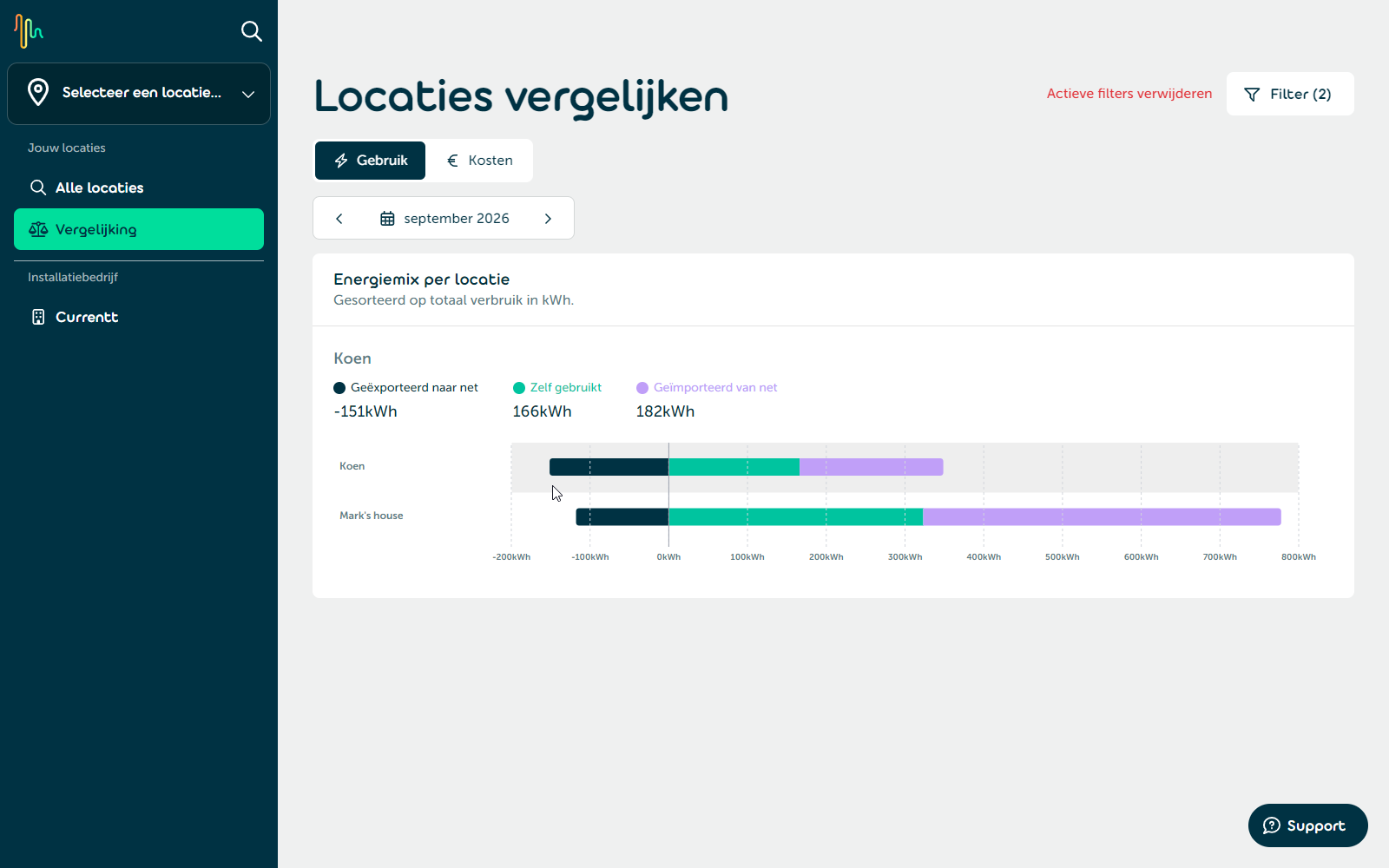 Locaties vergelijken